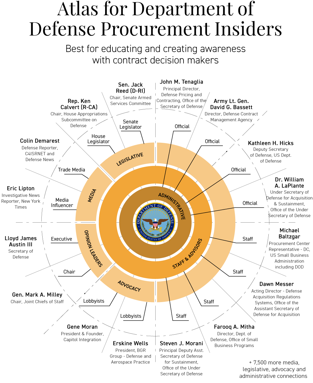 Atlas DOD Insider 2