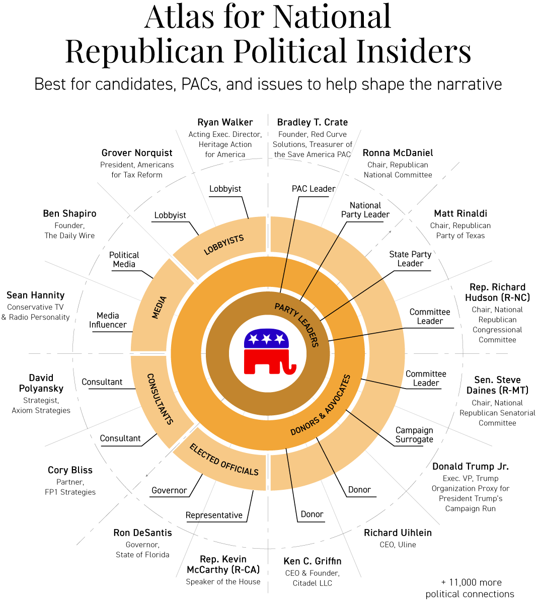 Atlas Republican Insider 3